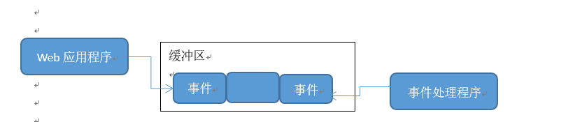实战SpringCloud响应式微服务系列教程(第一章) 实战SpringCloud响应式微服务系列教程(第一章)