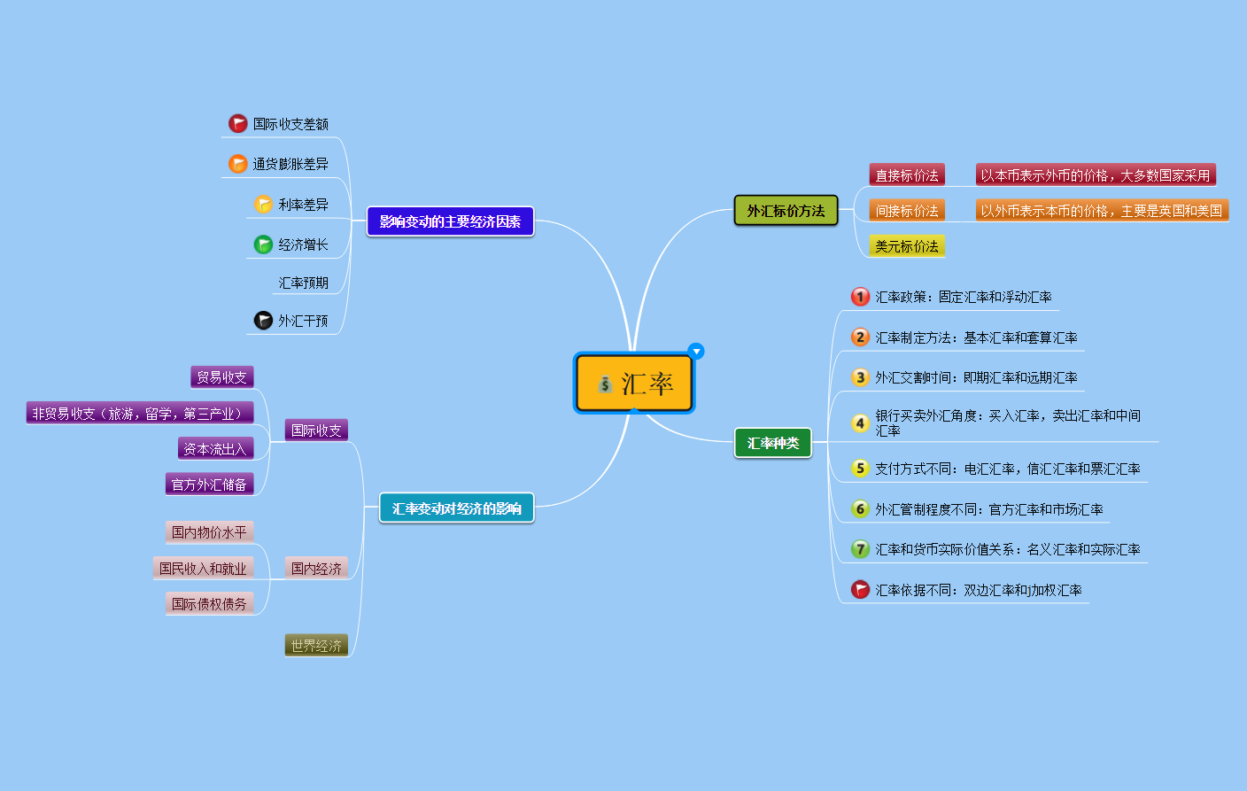 关于商丘网站建设思维导图模板的信息