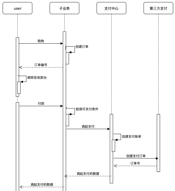 Javashop企业级电商中台架构 