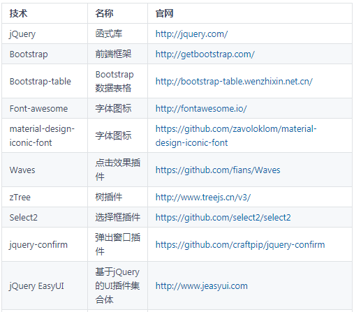 基于Spring+SpringMVC+Mybatis的分布式敏捷开发系统架构