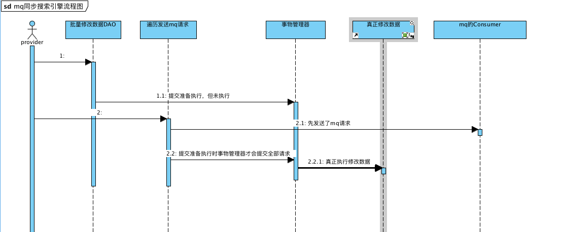 MQ异步同步搜索引擎ElasticSearch数据踩坑 