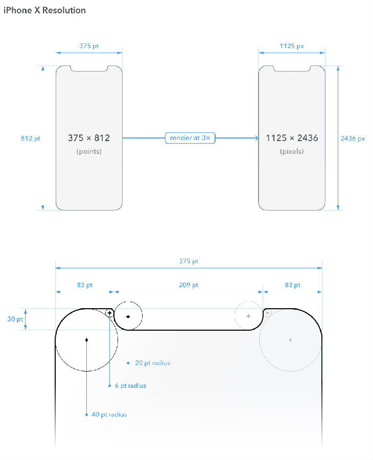 (转)2018移动端网页界面尺寸参考