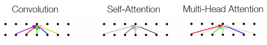 Self attention. Attention, not self. Self attention NLP. Self-attention матрица. Attention head