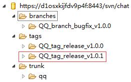 主干(trunk)、分支(branch )、标记(tag) 用法示例 + 图解
