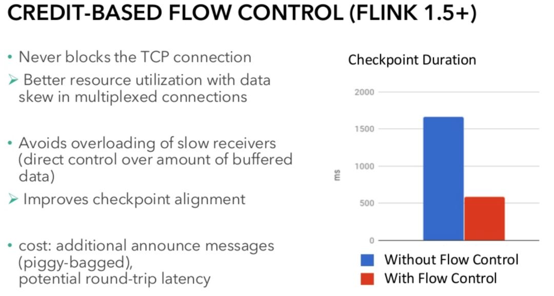 Flink 网络传输优化技术 