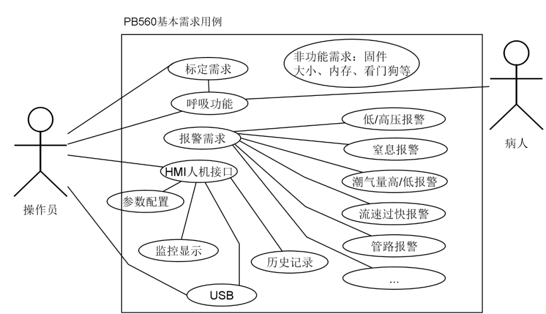 Linux 电池检测软件 Oschina 中文开源技术交流社区