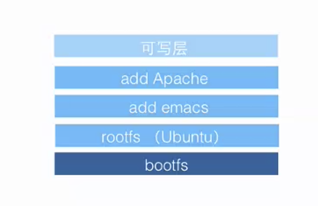 Docker 备忘 