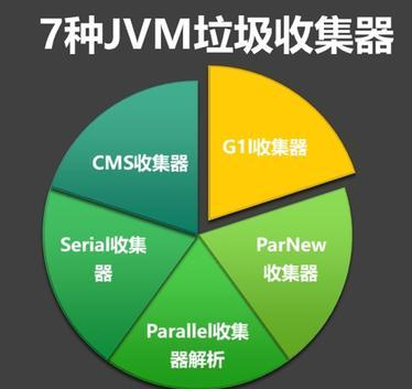 JVM系列篇：深入剖析G1收集器+回收流程+推荐用例 
