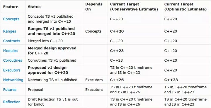 C++20 要来了！ 