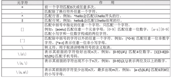 Shell 正则表达式 Oschina 中文开源技术交流社区