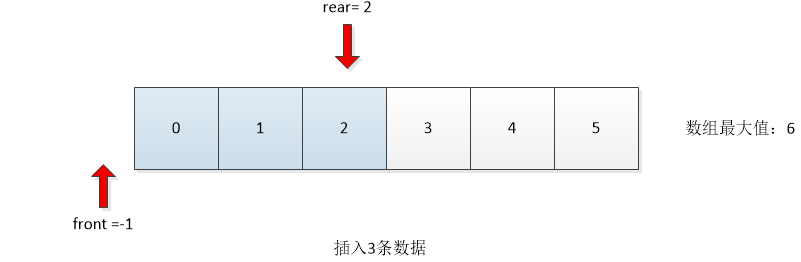 数组1-2