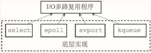 Redis单机数据库 