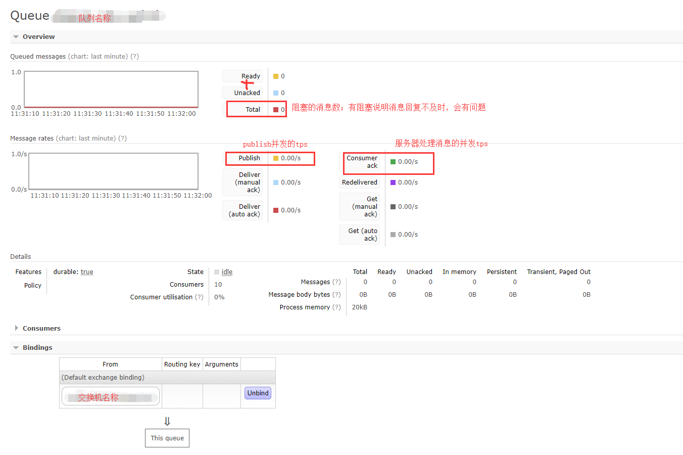 Java简单模拟设备压测服务器(Rabbitmq) 