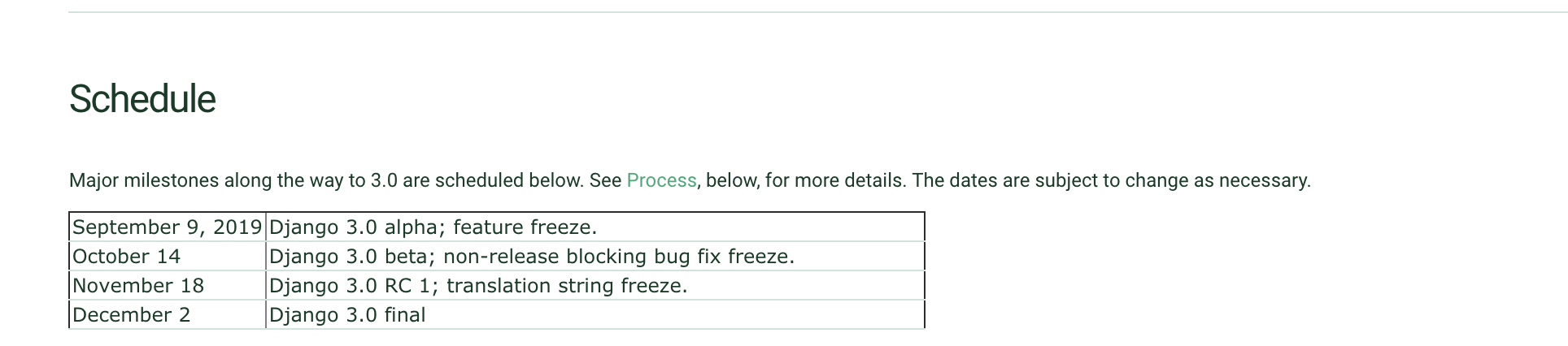 django3.0发布时间