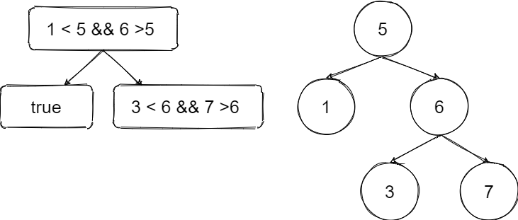 LeetCode初级算法之树：98 验证二叉搜索树 