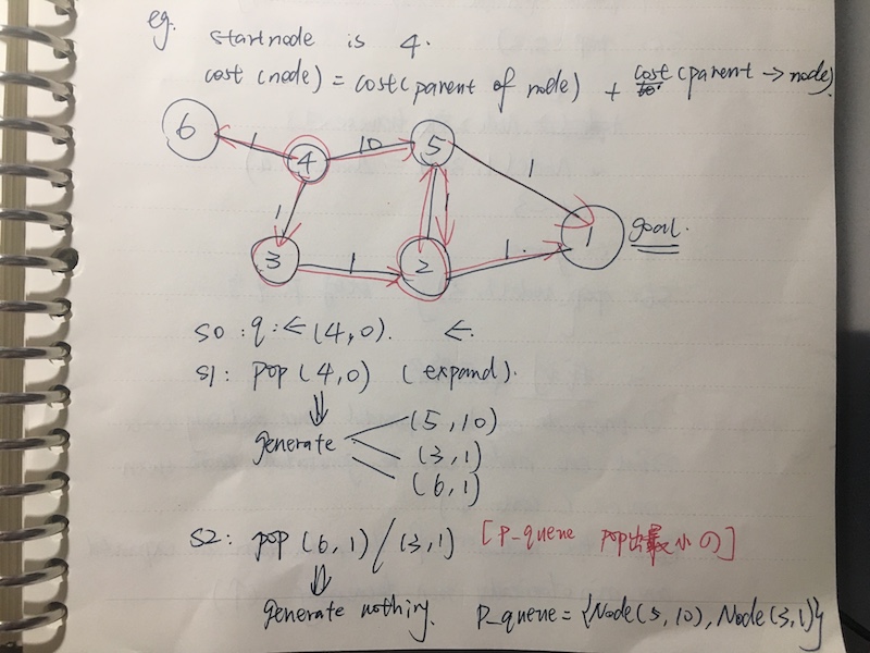 BFS经典算法 