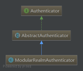 Authenticator