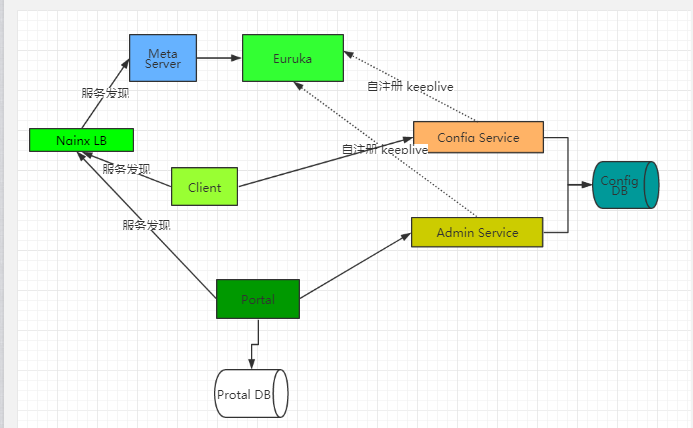Apollo Configuration Manager System-CSDN博客