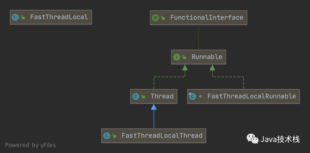 FastThreadLocal 是什么鬼？吊打 ThreadLocal 的存在！！ 