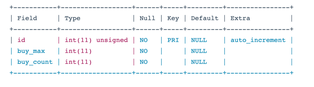 “秒杀”问题的数据库和SQL设计