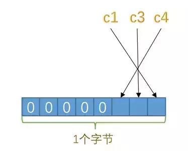 MySQL中IS NULL、!=不能用索引？胡扯 