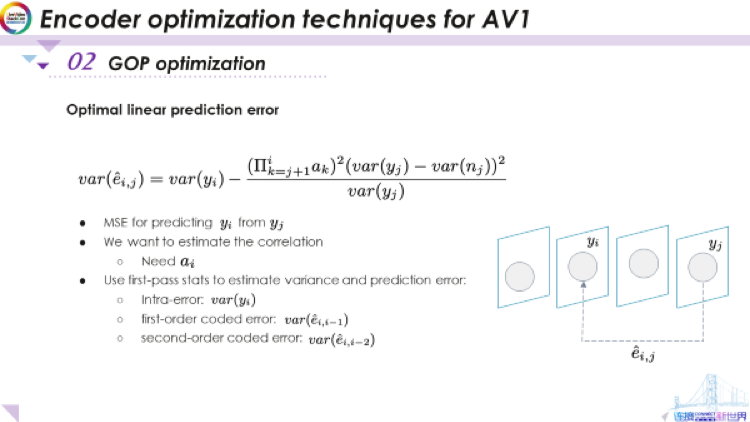 AV1编码器优化技术 