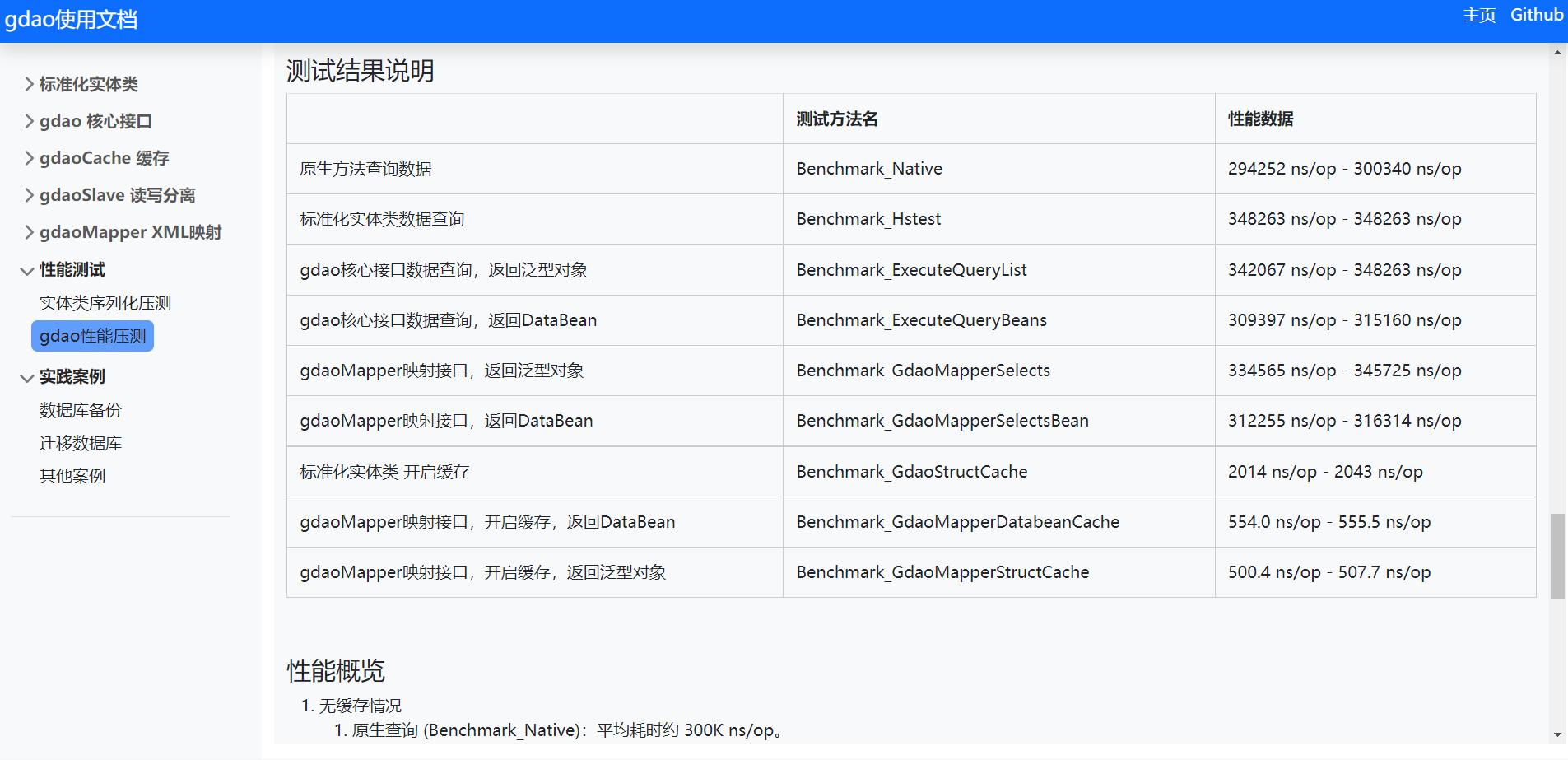 Gdao v1.1.0：Go 语言高效 ORM 框架全面解析插图