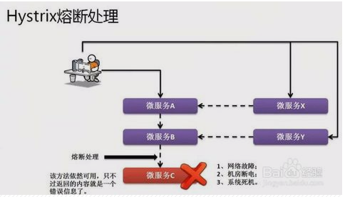 SpringCloud整体构架设计 