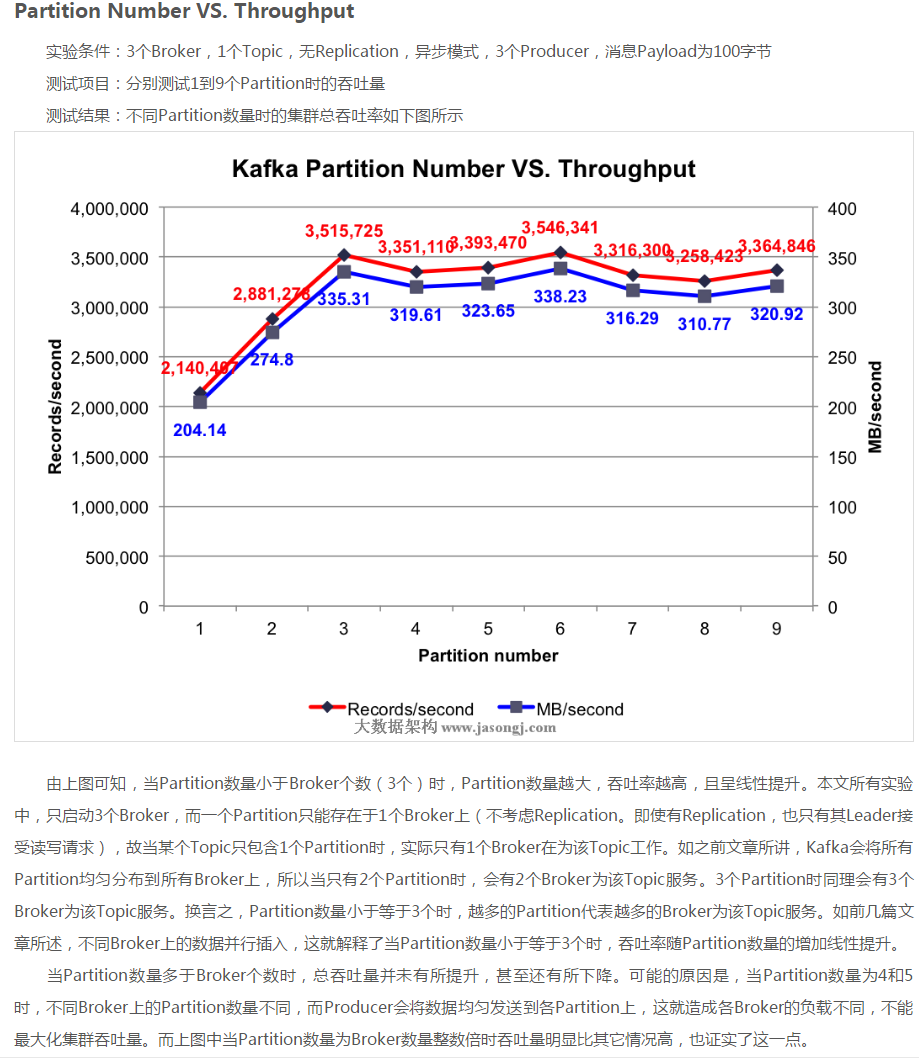 Kafka相关内容总结（概念和原理） 