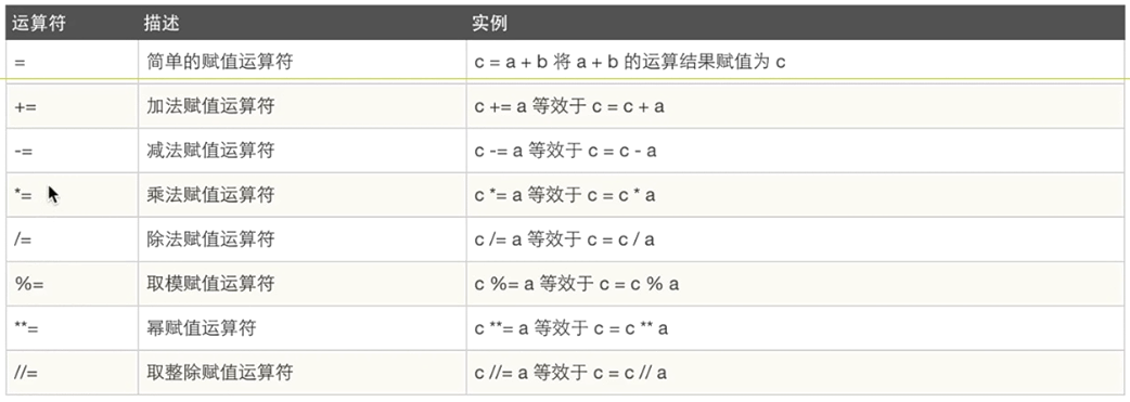 21天Python入门必备第一章 