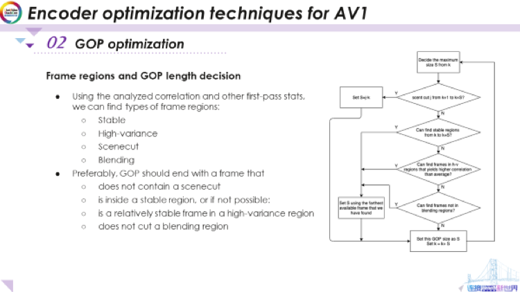 AV1编码器优化技术 