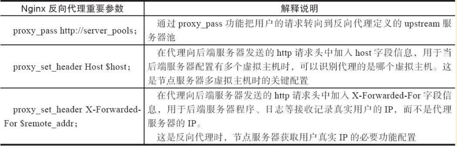 Linux实战教学笔记30：Nginx反向代理与负载均衡应用实践 