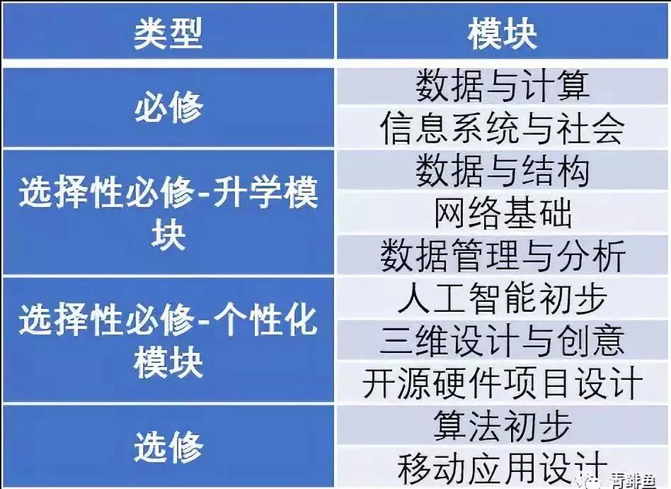 国内少儿编程教育：特点、问题和趋势