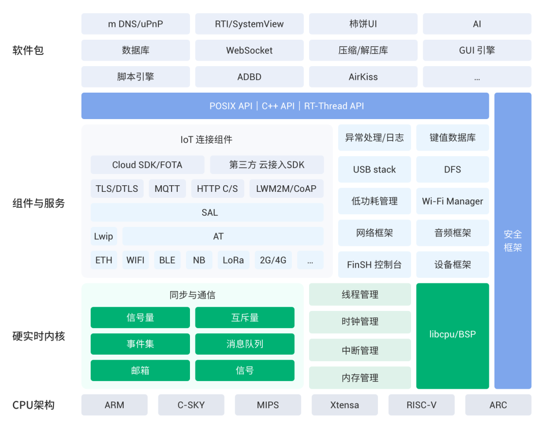 EMQ 映云科技与 RT-Thread 达成战略合作，共建产业物联网平台