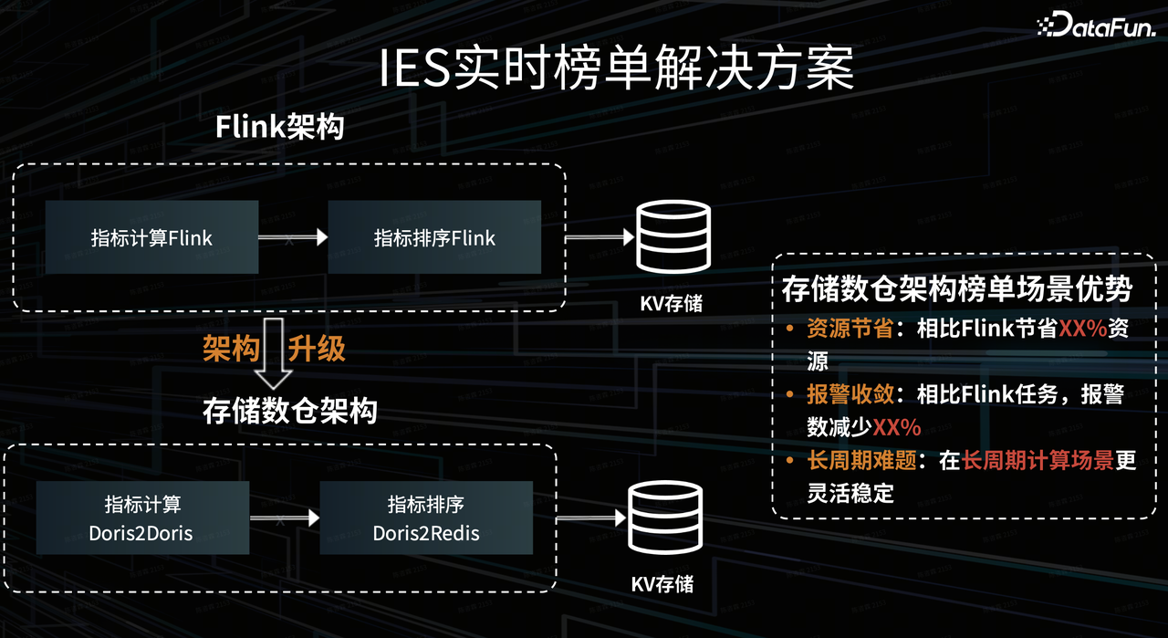 实时榜单解决方案-2.png