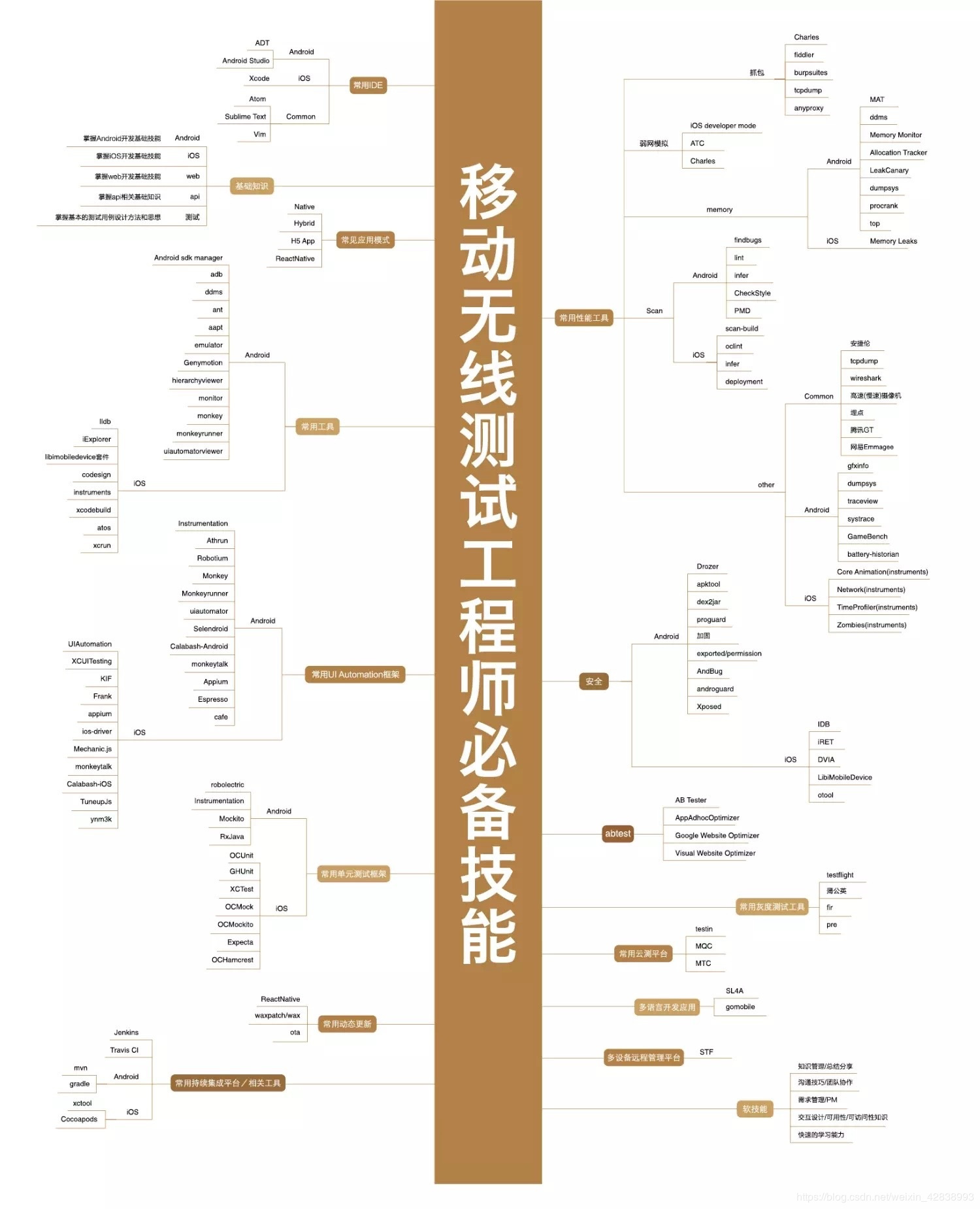 34张史上最全IT架构师技术知识图谱（转） 