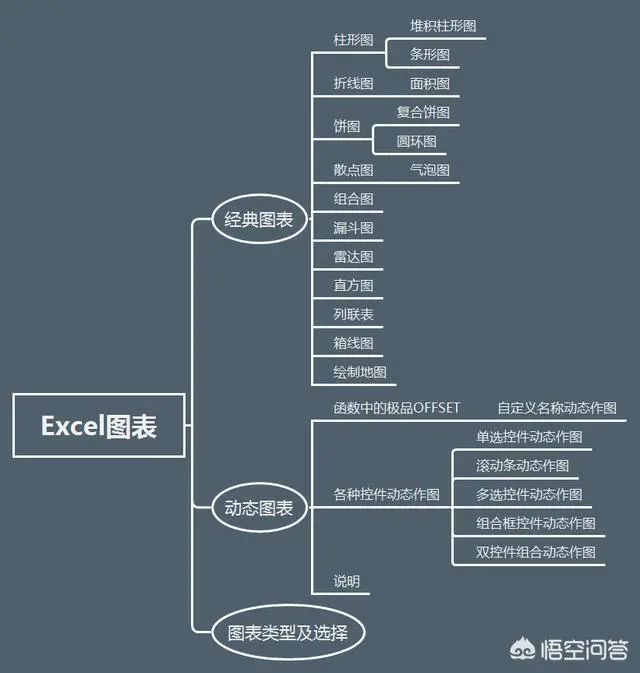 28张高清数据分析全知识地图，强烈建议收藏 