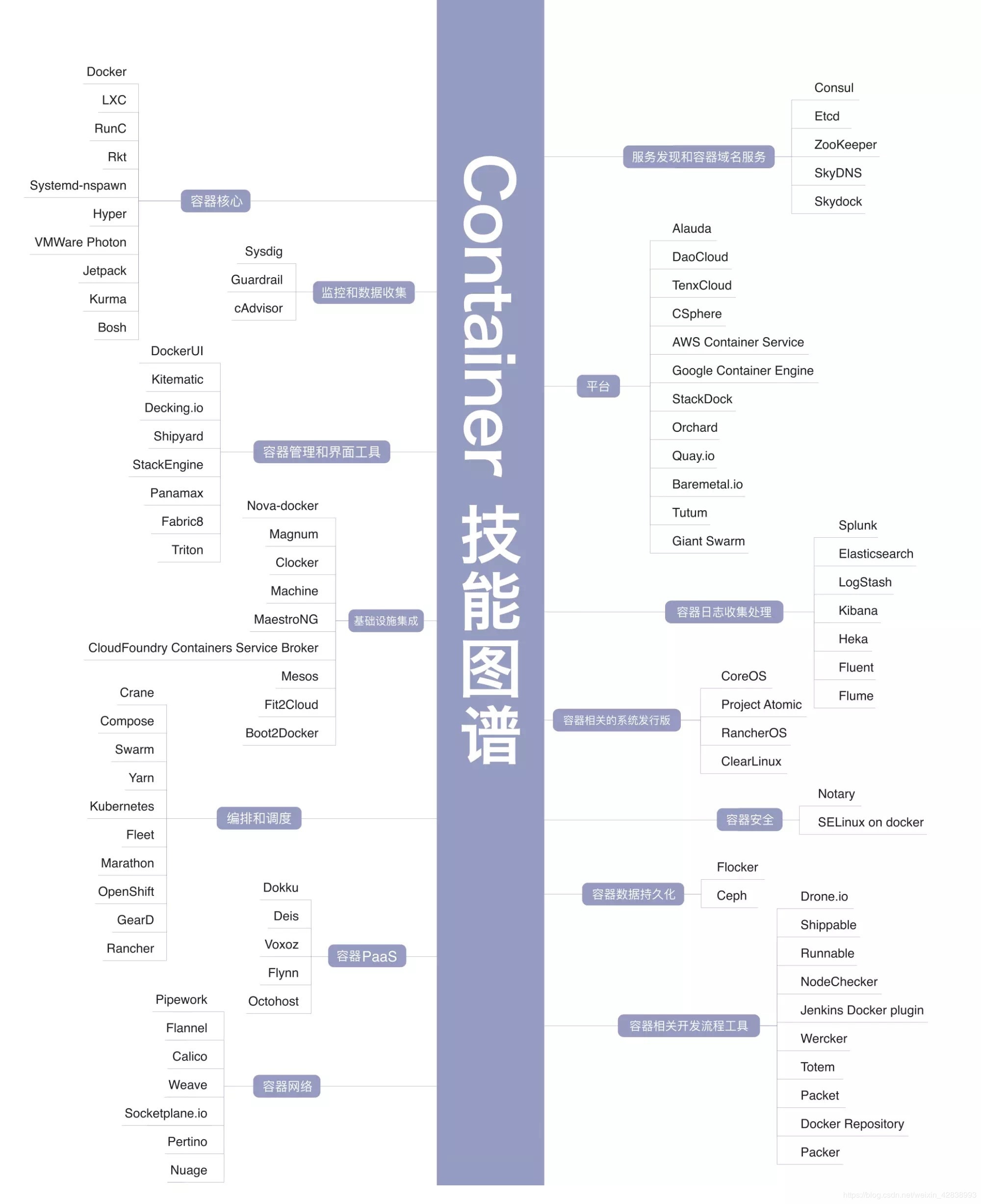 34张史上最全IT架构师技术知识图谱（转） 