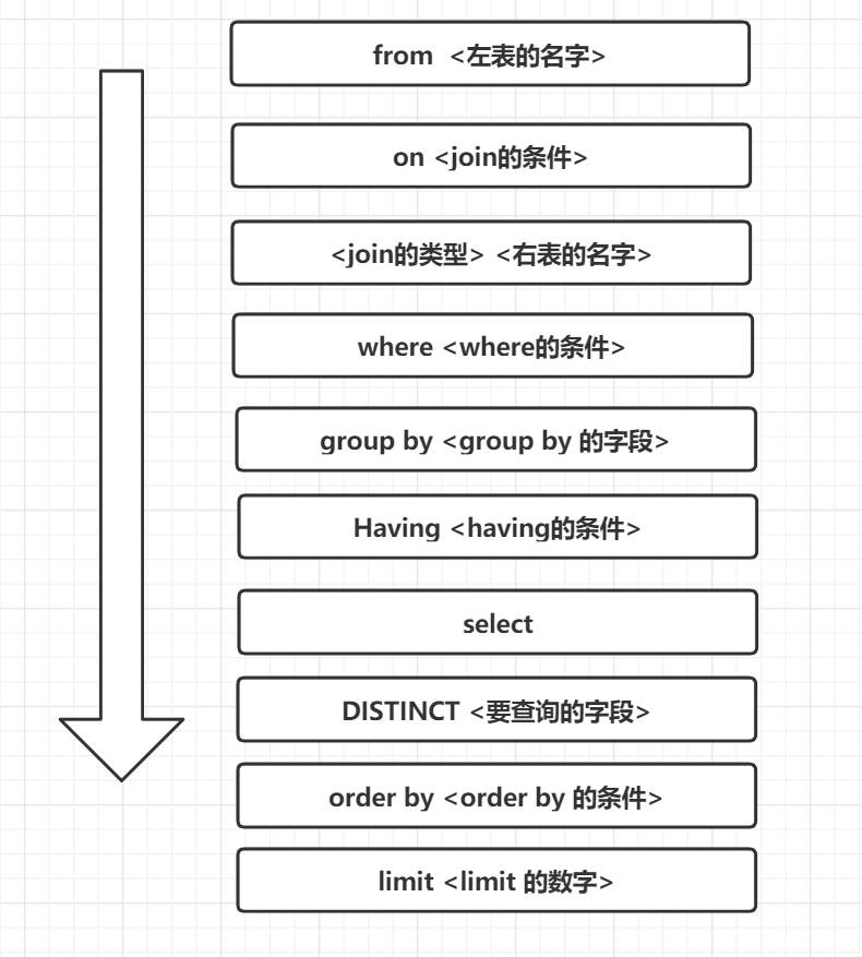 100道mysql数据库经典面试题解析 收藏版 程序员江湖 Oschina