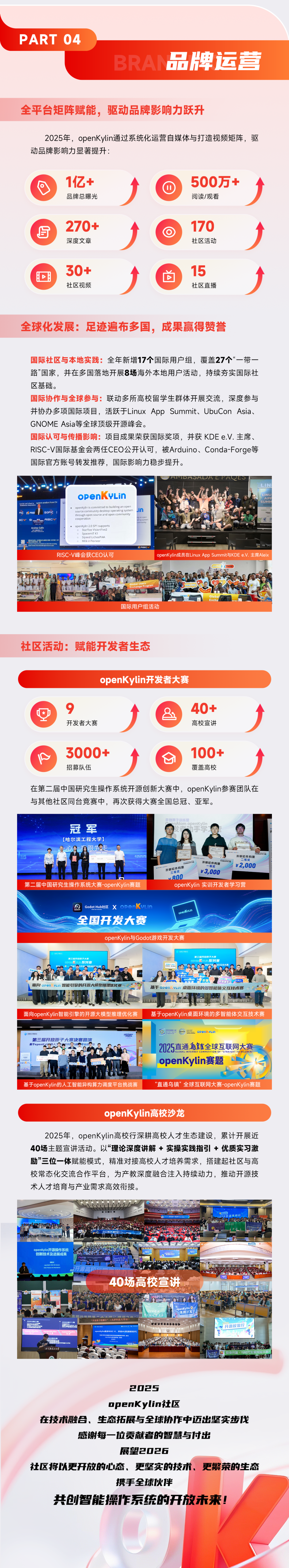 OpenAtom openKylin 2025年度申报 | 智启全球，根植将来 - FQPY