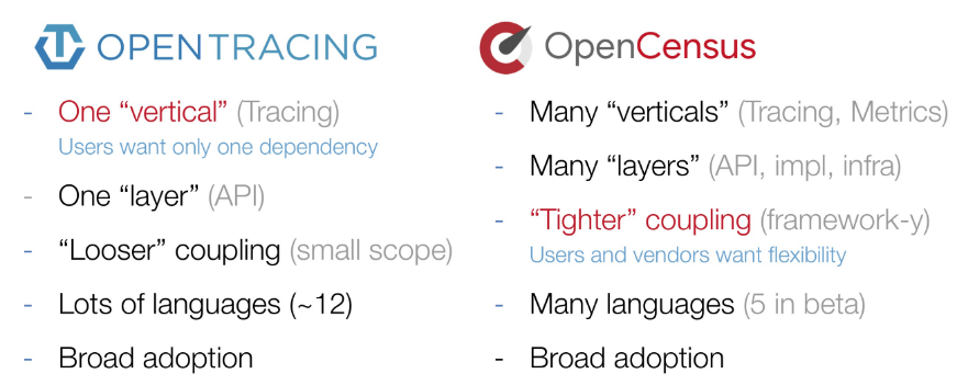 OpenTelemetry