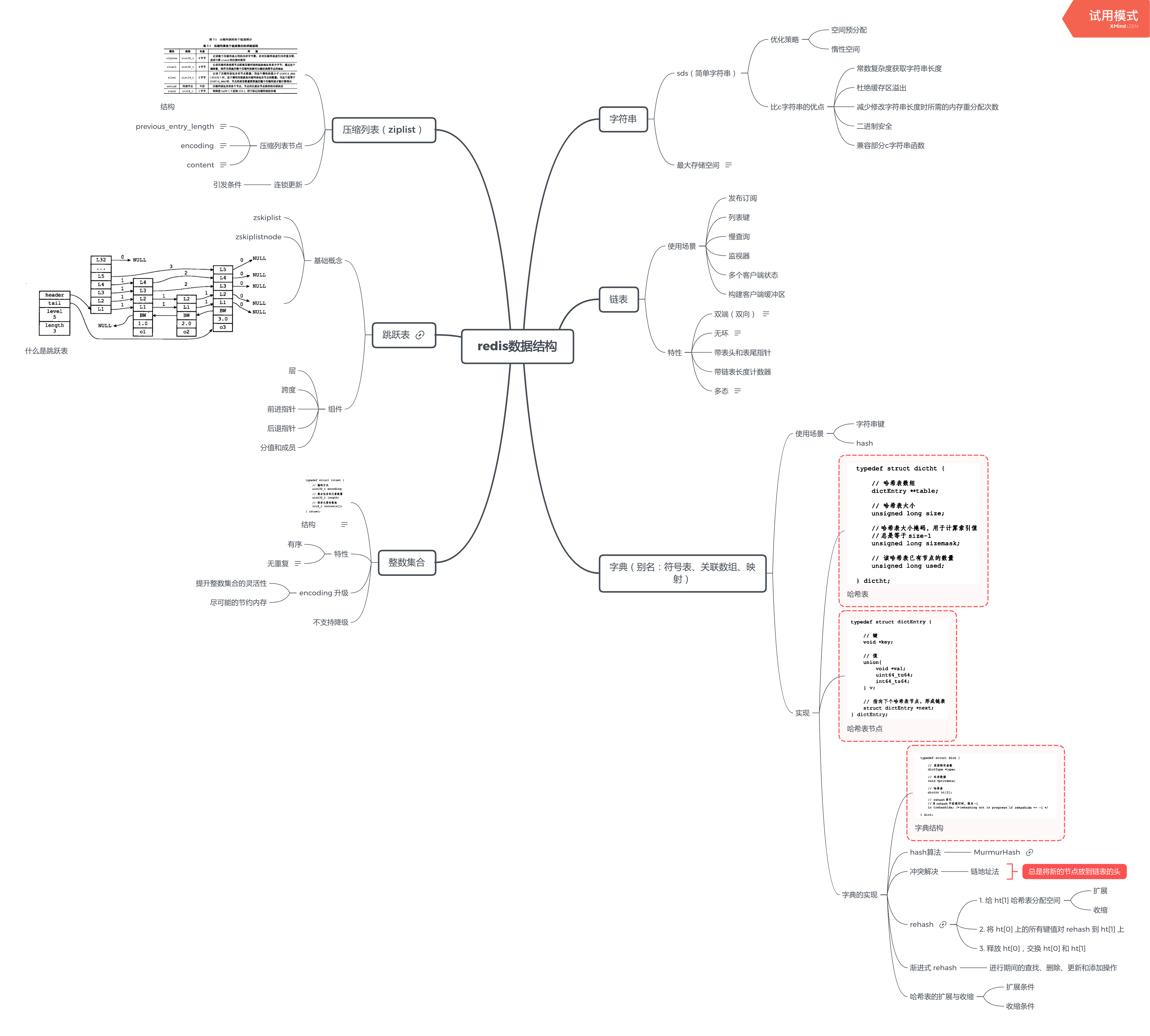 Redis 底层数据结构介绍 