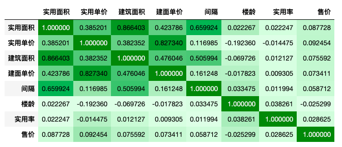 Python分析了香港26281套在售二手房数据，结果发现 