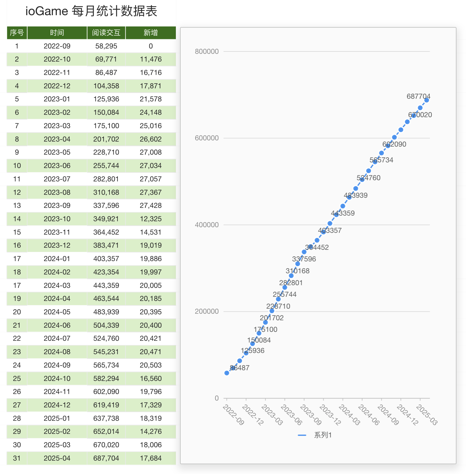 ioGame 21.26 netty 真轻量级分布式网络游戏服务器框架 - OSCHINA - 中文开源技术交流社区