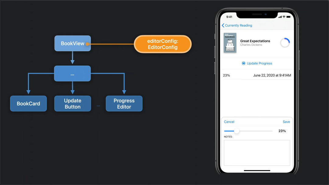 SwiftUI 编程指南 