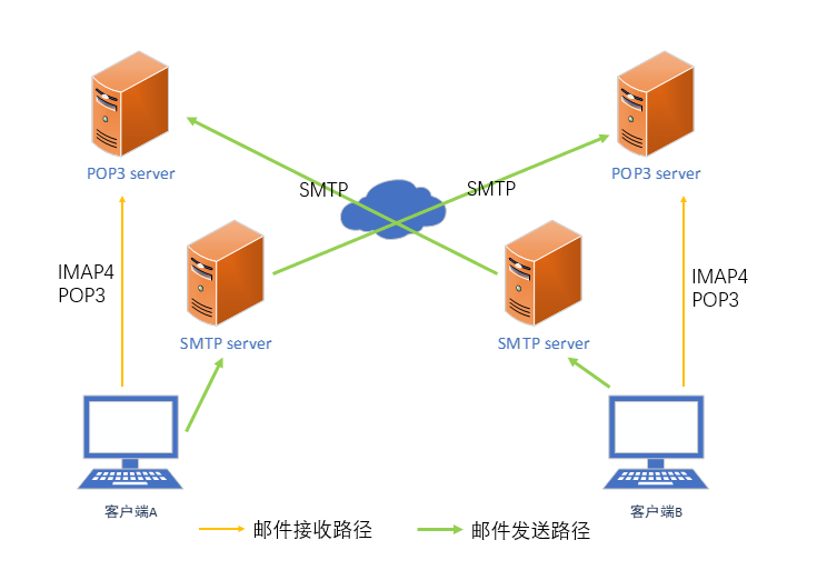 Smtp карта для ибп