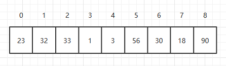 揭开数组的真面目
