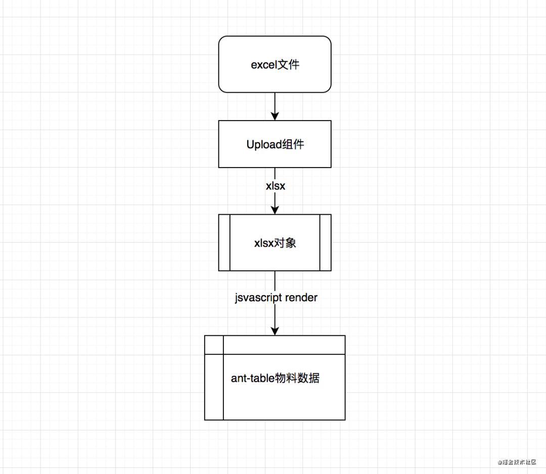 如何使用JavaScript实现前端导入和导出excel文件(H5编辑器实战复盘) 如何使用JavaScript实现前端导入和导出excel文件(H5编辑器实战复盘)