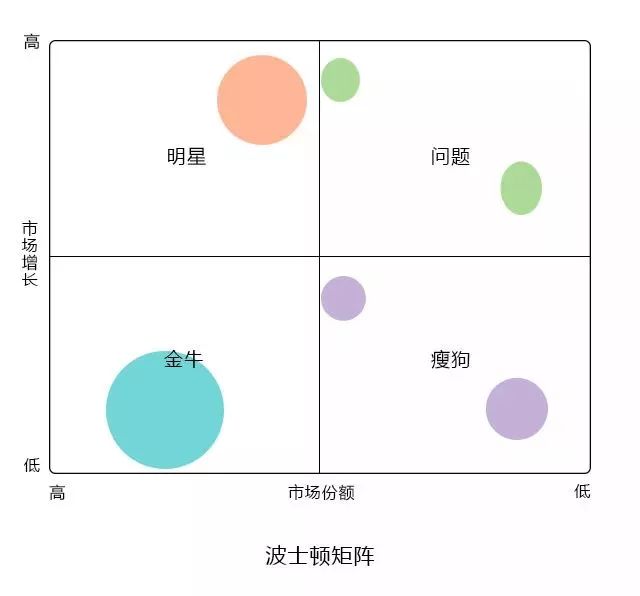 10大经典数据分析模型，你知道几个？ 