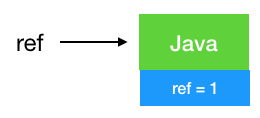 Java垃圾回收机制详解 